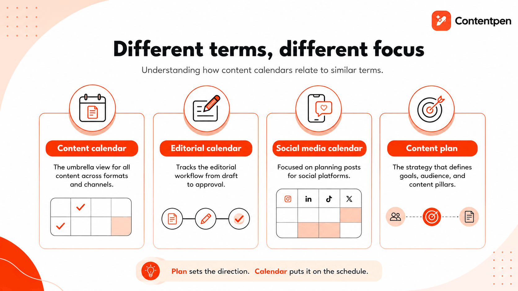 Different terms for a content calendar.