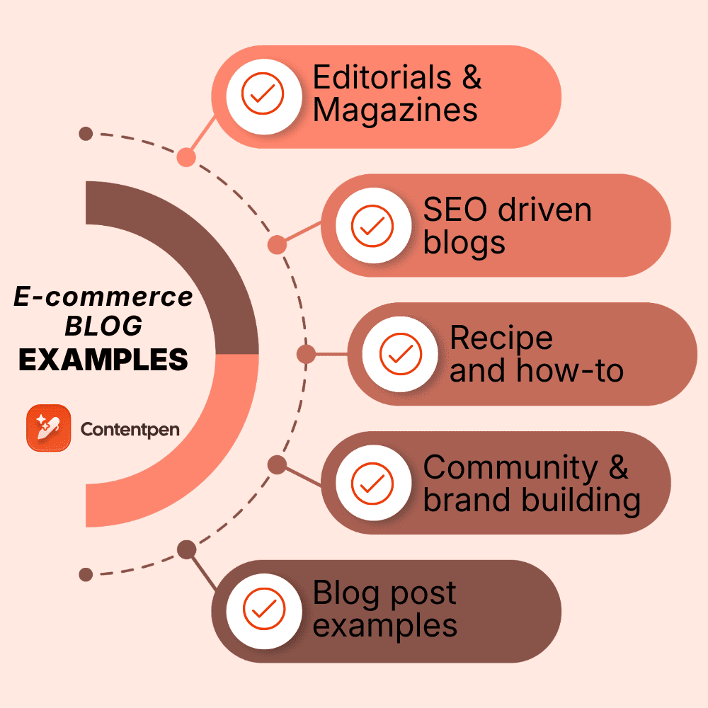 25+ e-commerce blog examples to study in 2026.