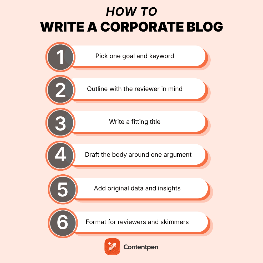 How to write a corporate blog: A step-by-step guide for teams