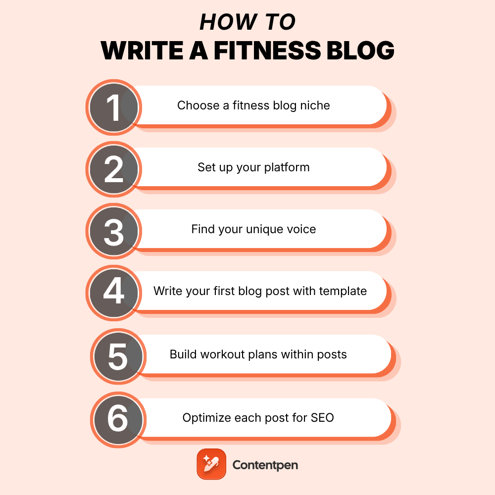 How to write a fitness blog: A step-by-step guide