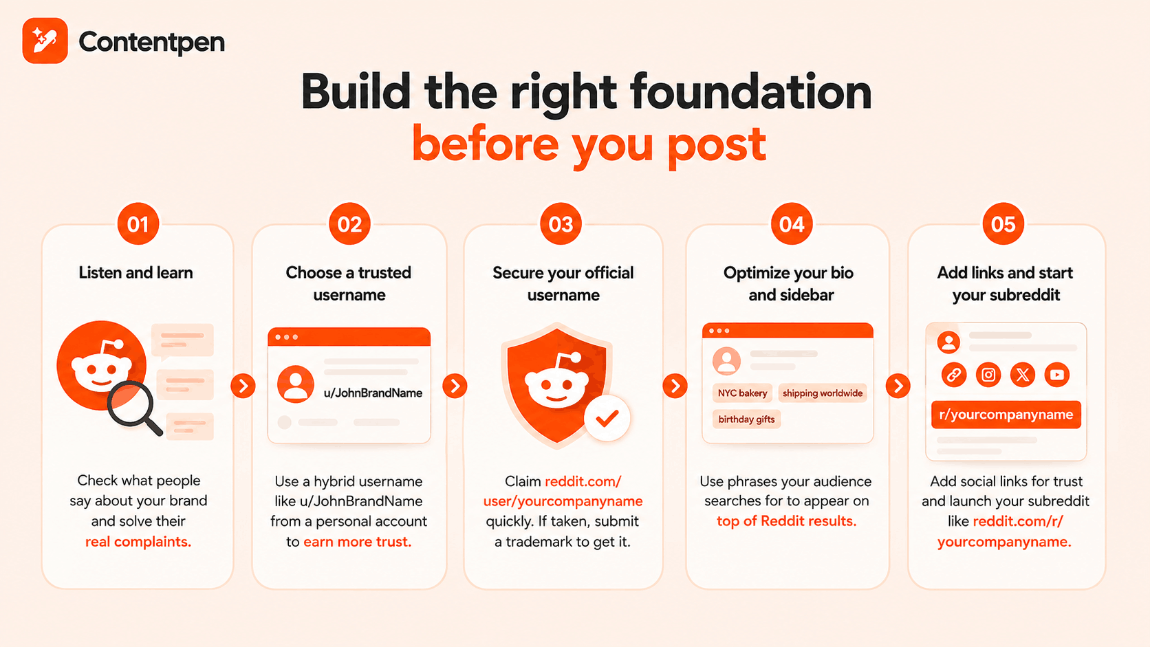 Setting up your Reddit profile - Contentpen.ai.