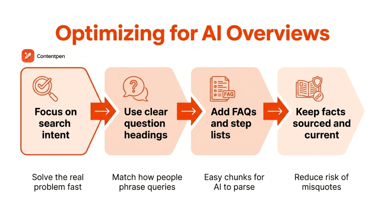 How to optimize content for AI Overviews - Contentpen.ai.
