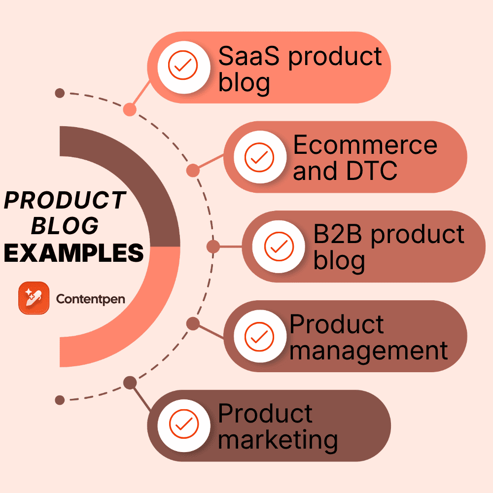 23 best product blog examples to inspire your own in 2026