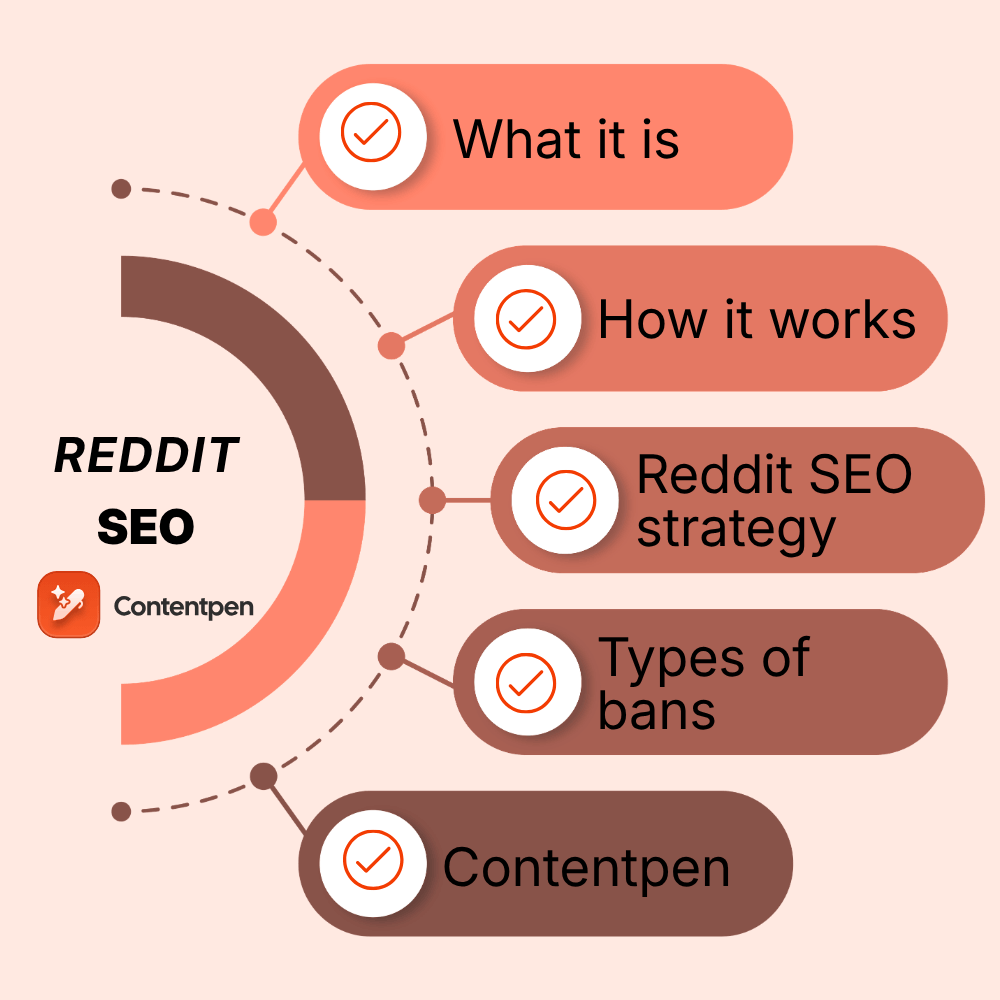 Reddit SEO: The complete guide for marketers in 2026