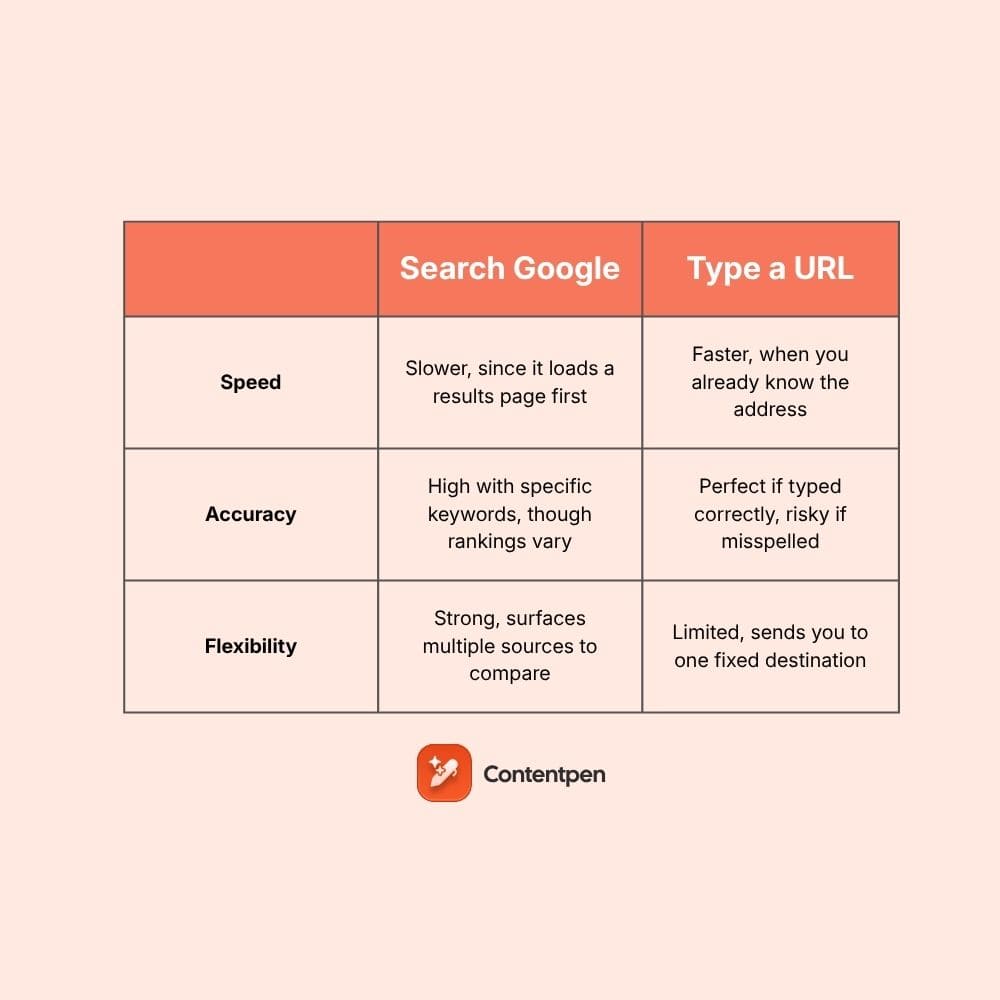 Search Google or Type a URL: Which to use when? A complete guide