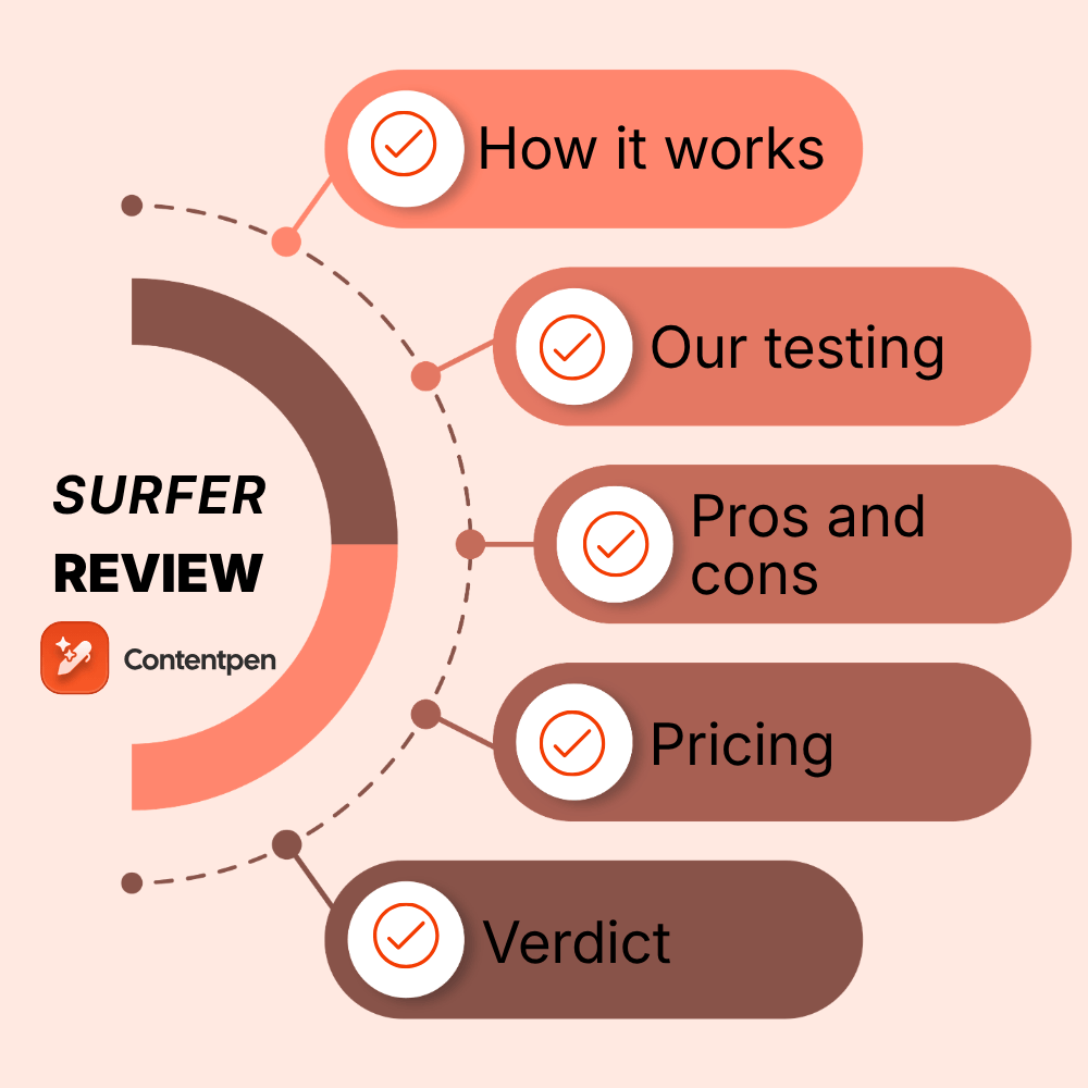 Surfer SEO review 2026: Is it worth your money?