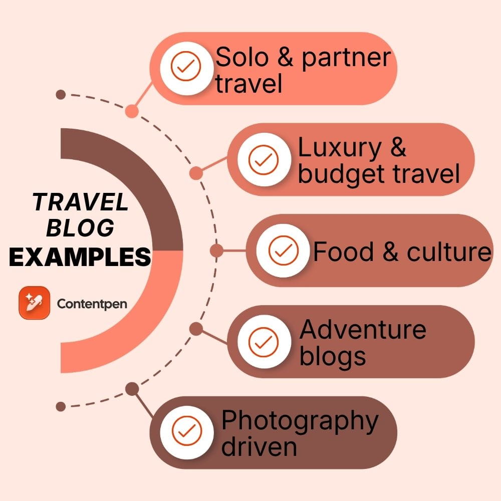 30+ best travel blog examples to inspire your own in 2026 (and why each one works)