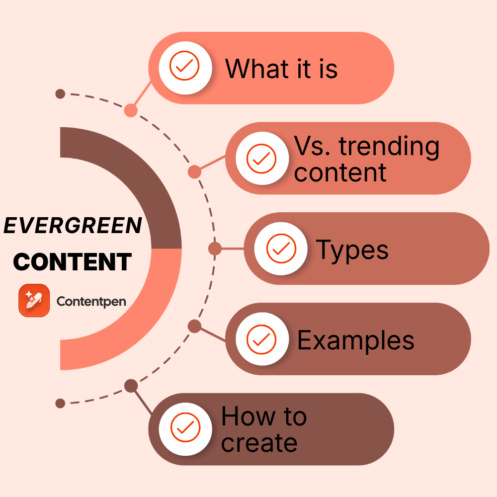 What is evergreen content? A complete guide for marketers