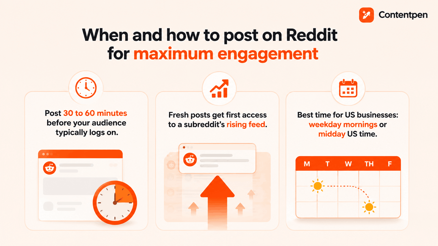Posting timing on Reddit for maximum visibility.