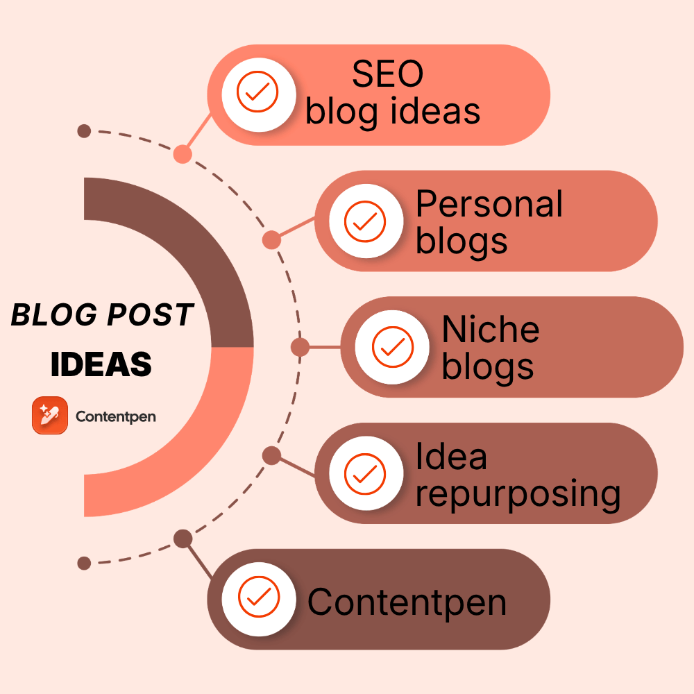 120 blog post ideas to beat writer’s block for good