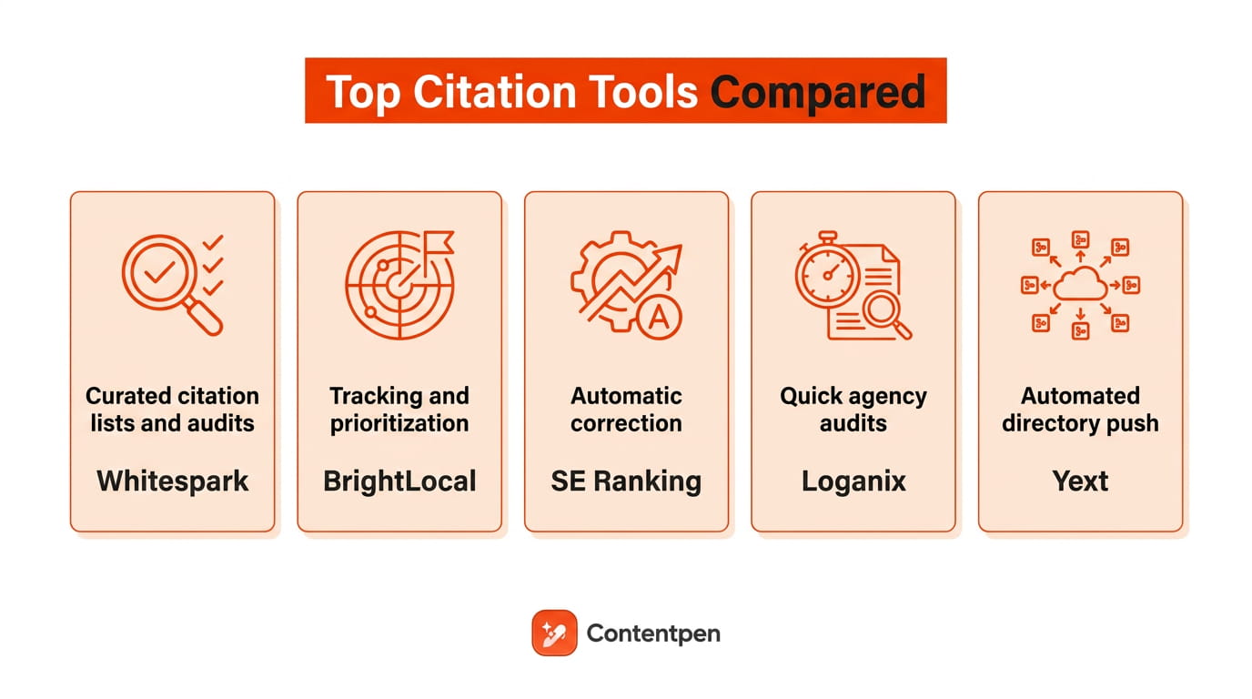 Citation SEO tools compared.