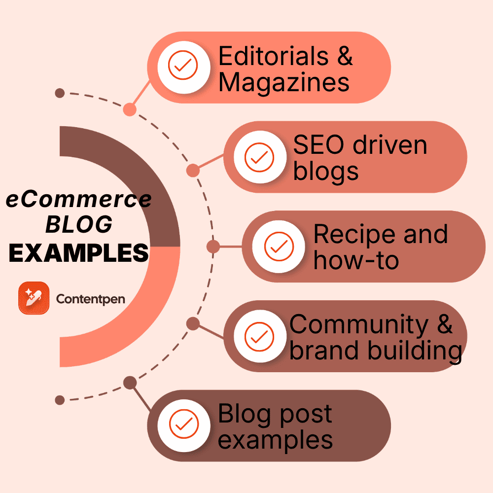 eCommerce blog examples: 25 of the best (and how to build one that ranks and sells)