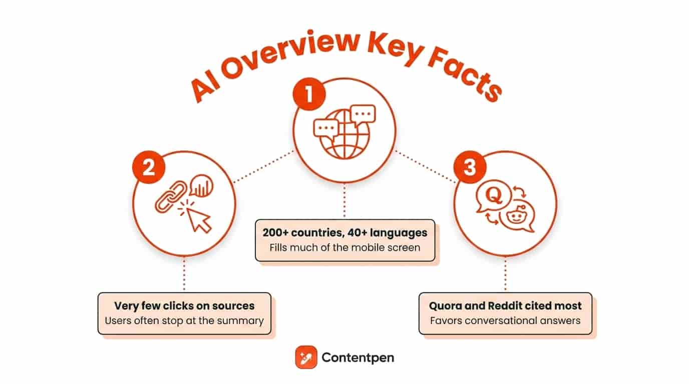 Google AI Overviews key takeaways - Contentpen.ai.