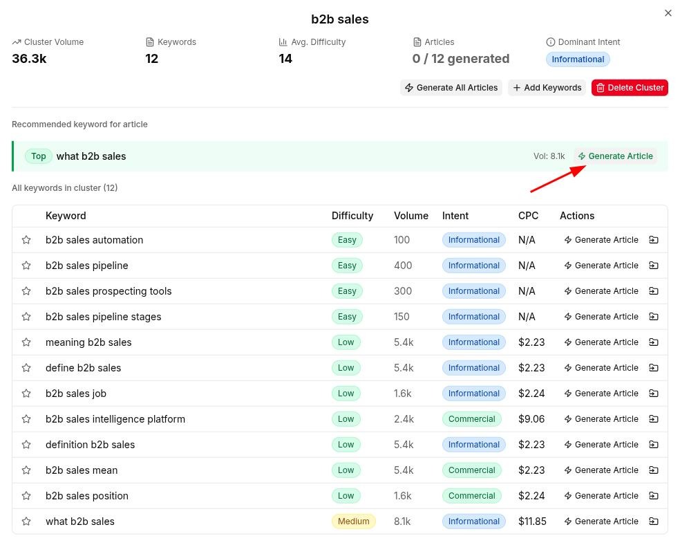 Contentpen keyword clusters to article generation workflow.