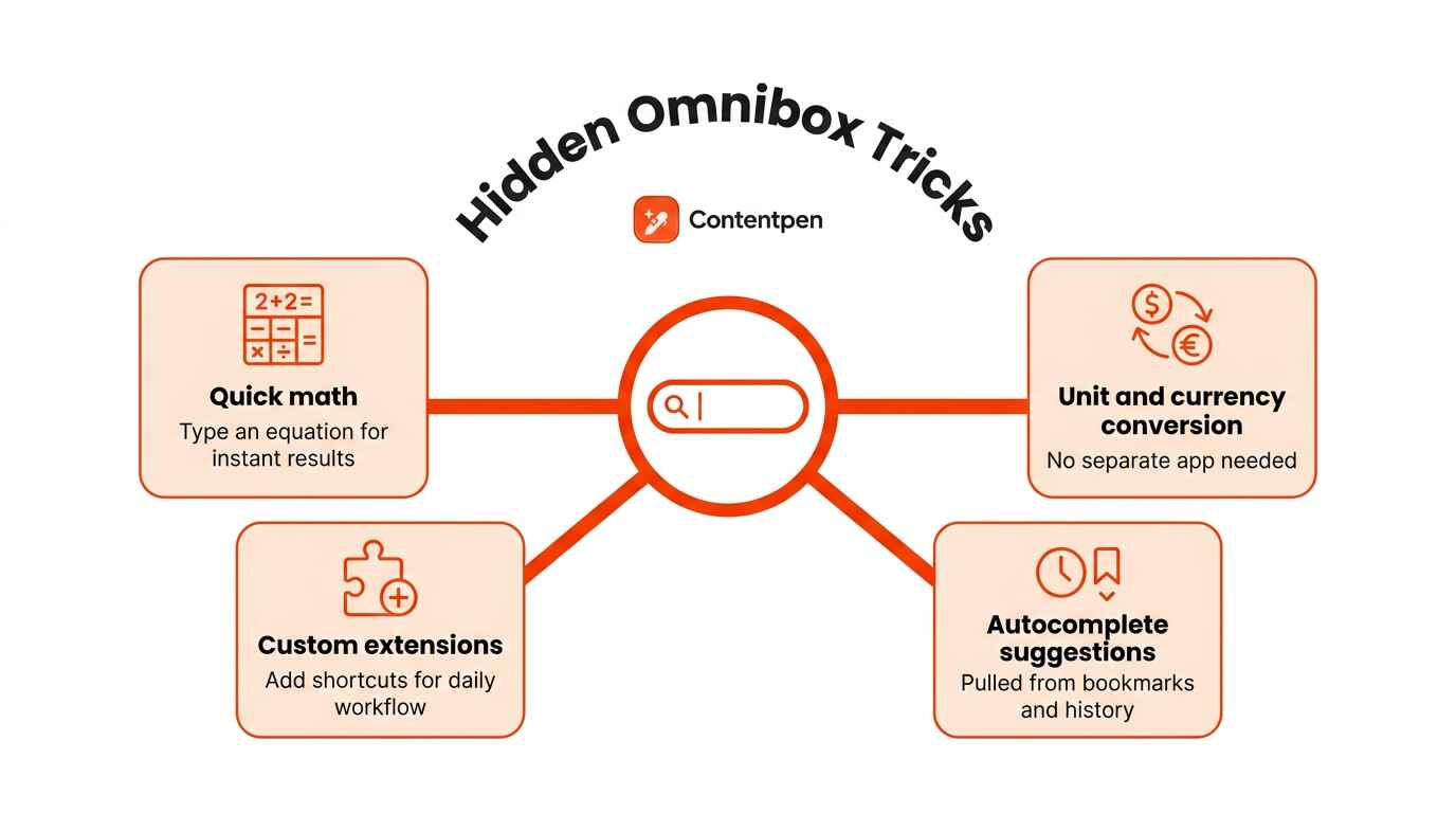 Extra Omnibox shortcuts and tools.