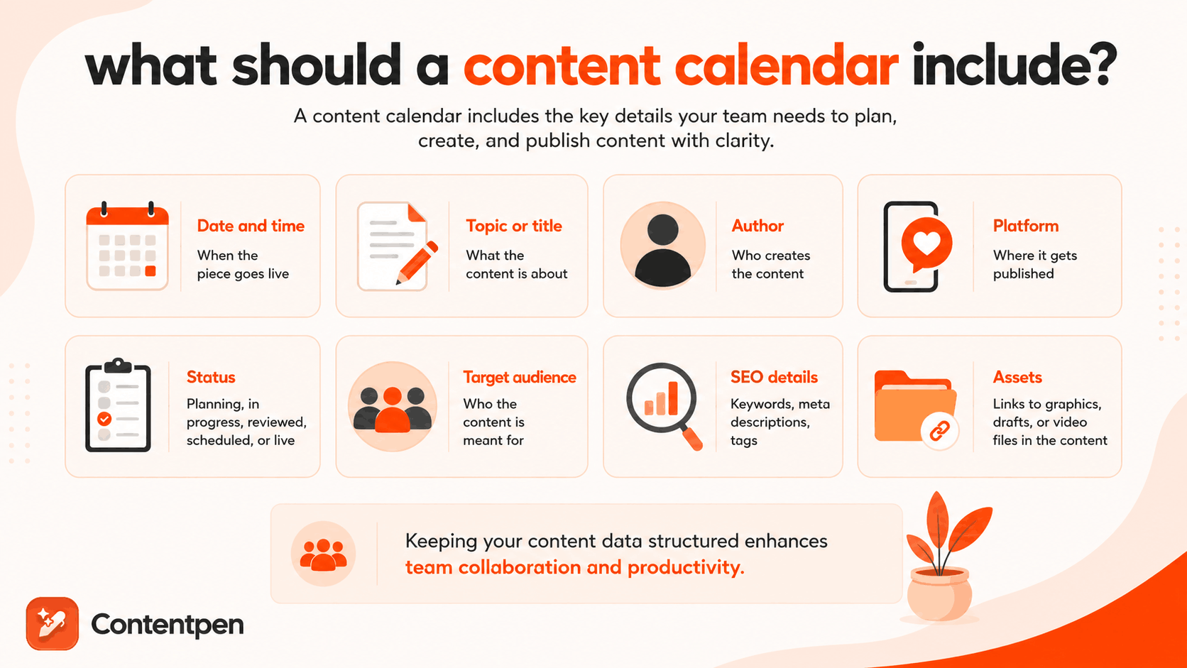 What to include in a content calendar.