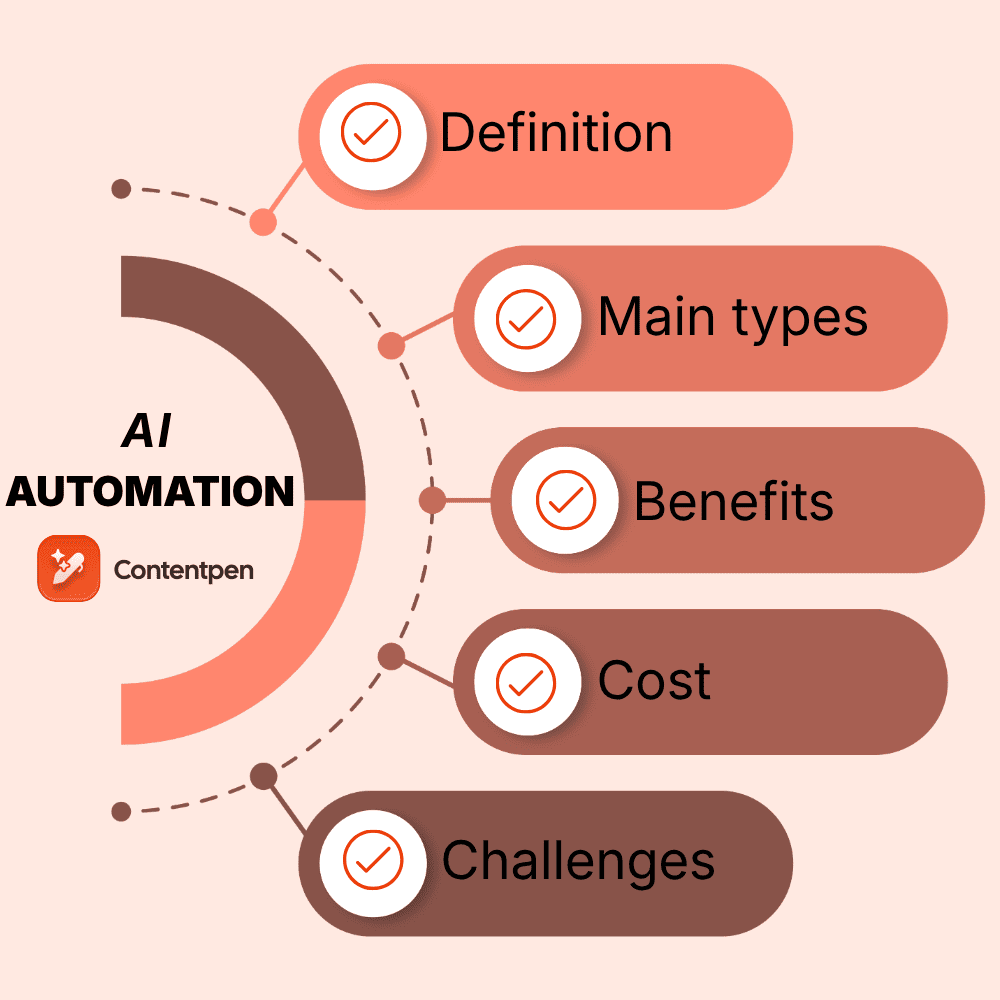 What is AI automation? Types, examples, and how to start in 2026