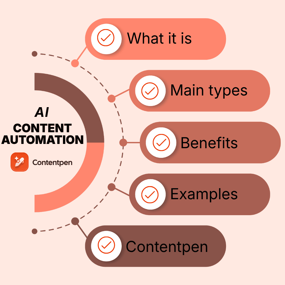 AI content automation: How it works, tools, and examples