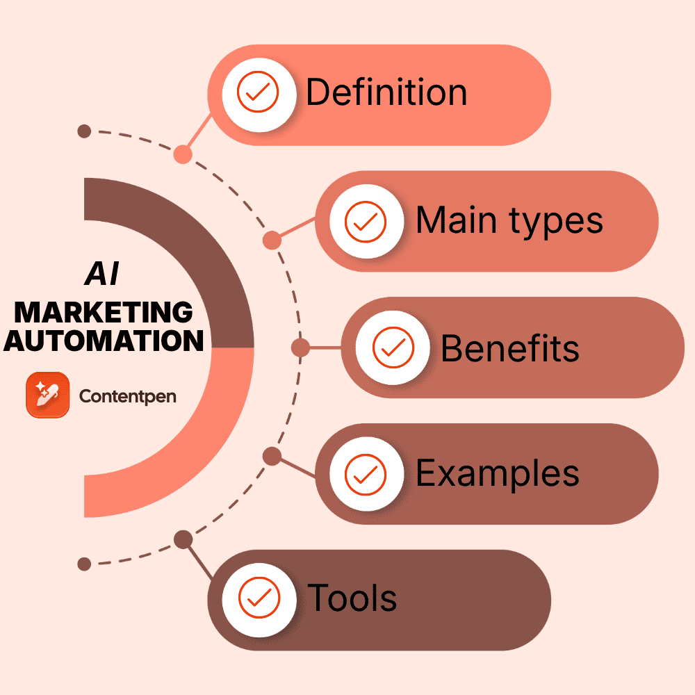 What is AI marketing automation? Types, tools, and examples