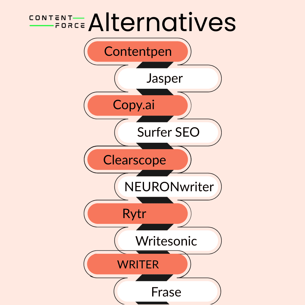 ContentForce AI alternatives: 10 best tools for 2026