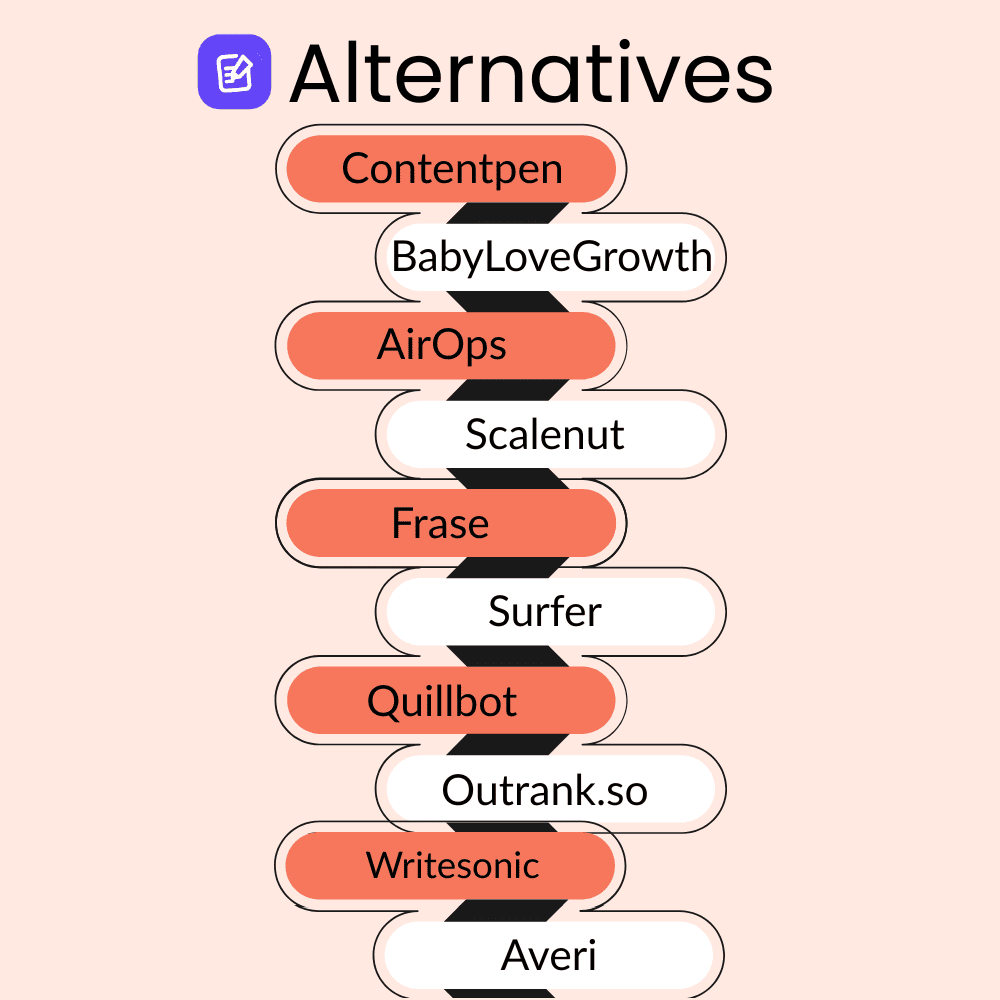 10 best Rewriter.io alternatives for AI content in 2026