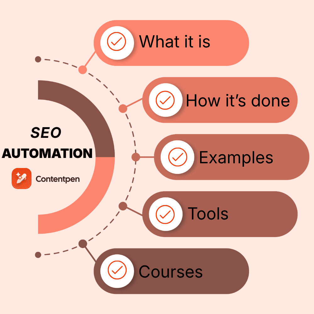 What is SEO automation? Framework, tools, and examples