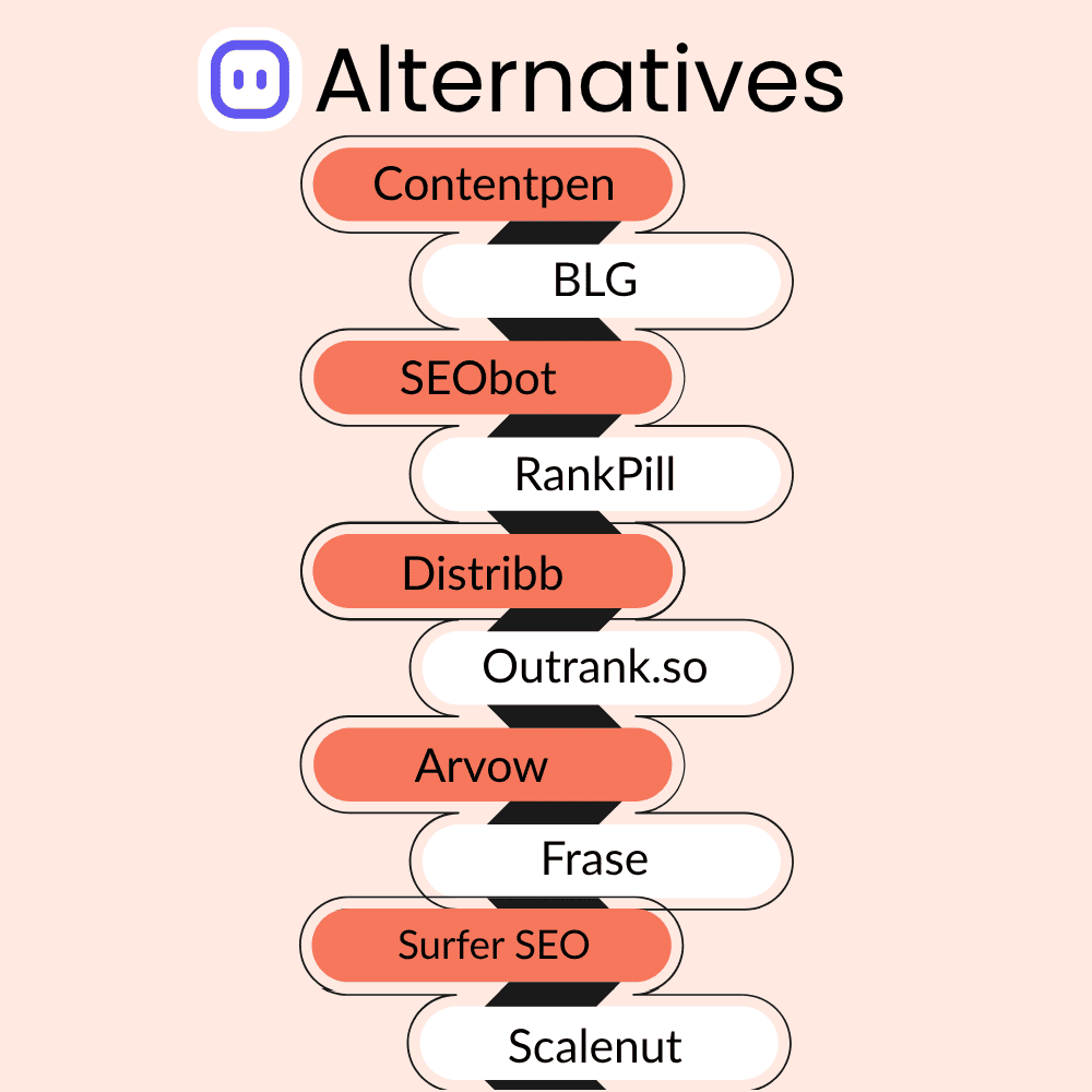 10 best Soro alternatives for AI SEO content in 2026
