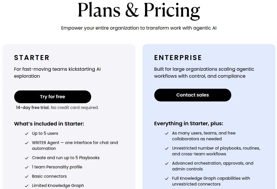 WRITER pricing plans 2026.