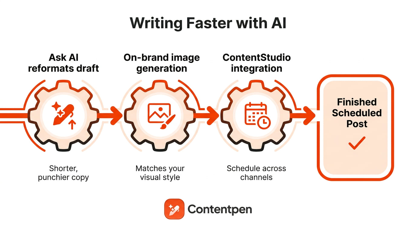 How to write Facebook posts faster with Contentpen.