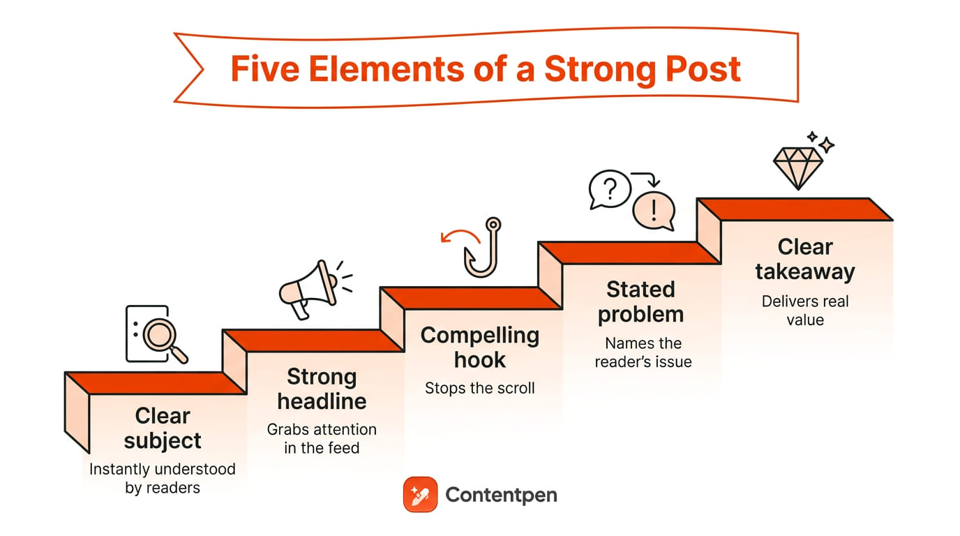 The five-step framework to add a blog post on Facebook - Contentpen.ai.