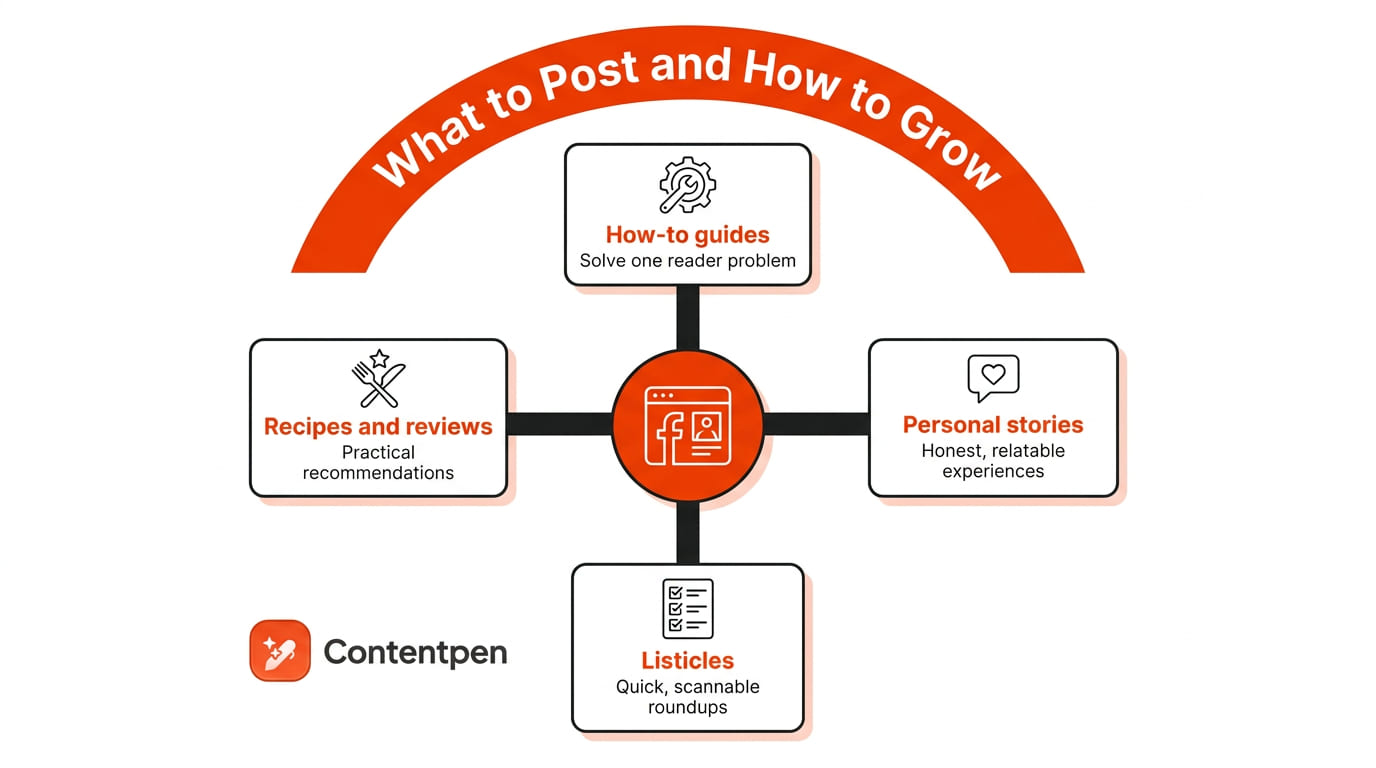 What to post on Facebook?