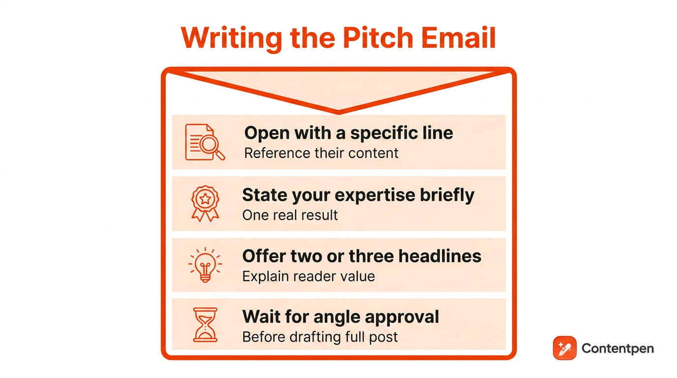 Email structure for guest posting pitch - Contentpen.ai.