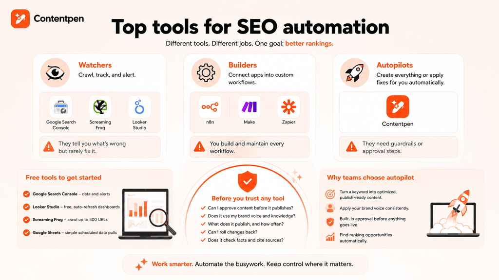 Top tools for SEO automation - Contentpen.ai.