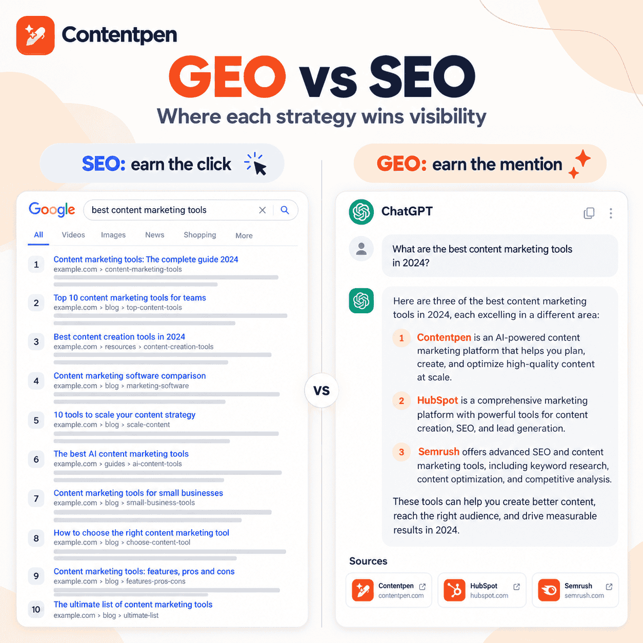 GEO vs SEO Visibility Showdown