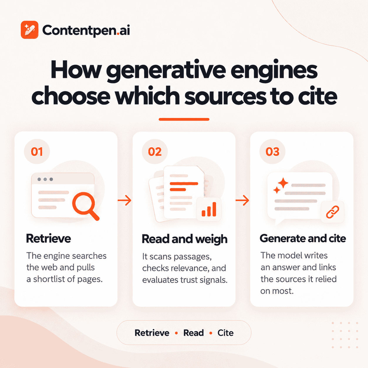 How generative engines choose which sources to cite