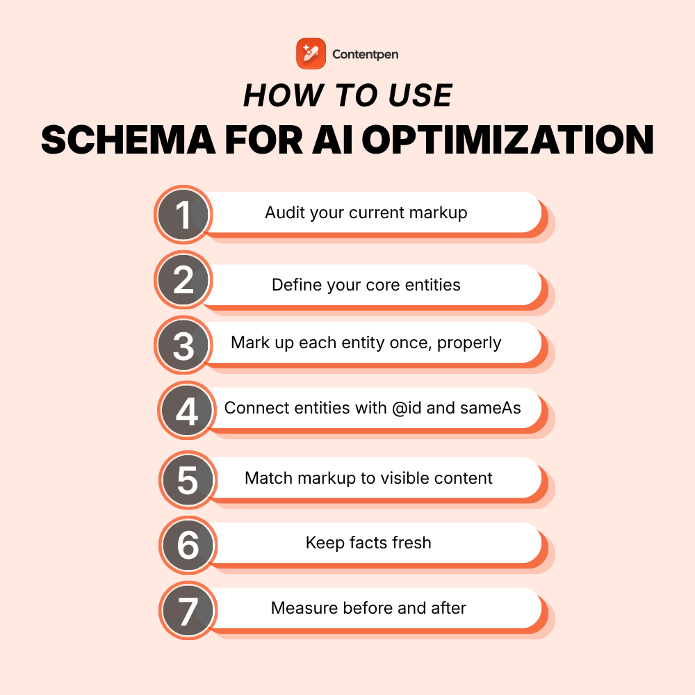 Does schema markup help AI search? An honest guide