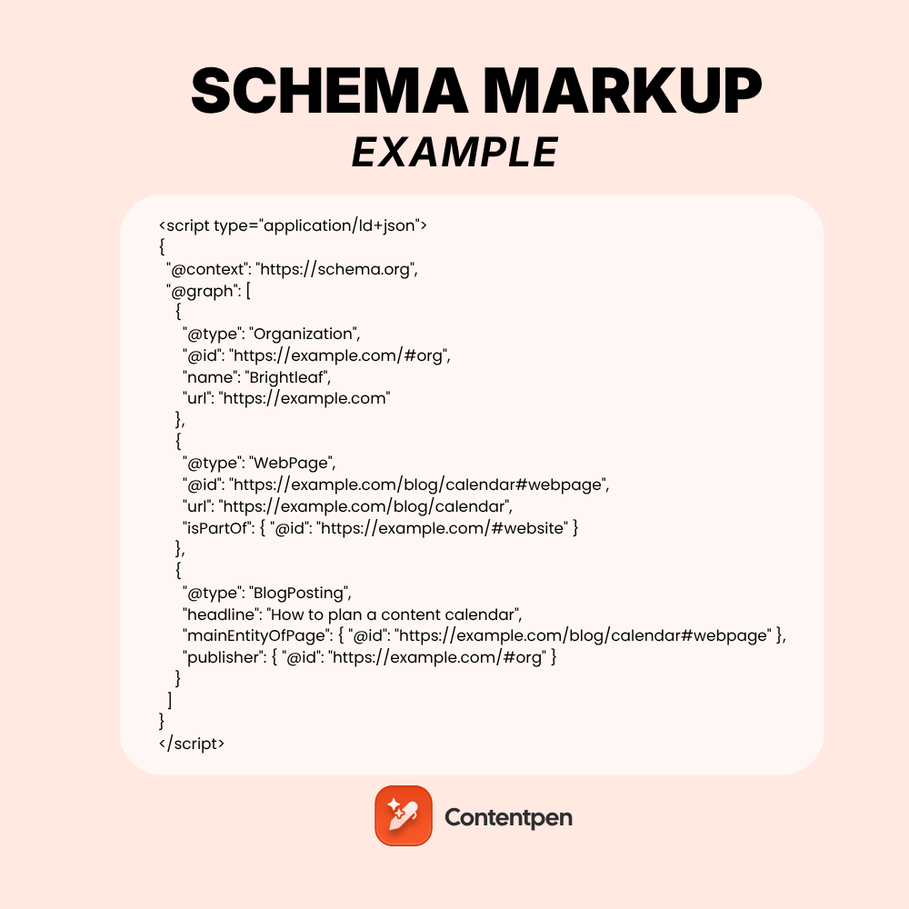 Schema markup examples you can copy, paste, and validate