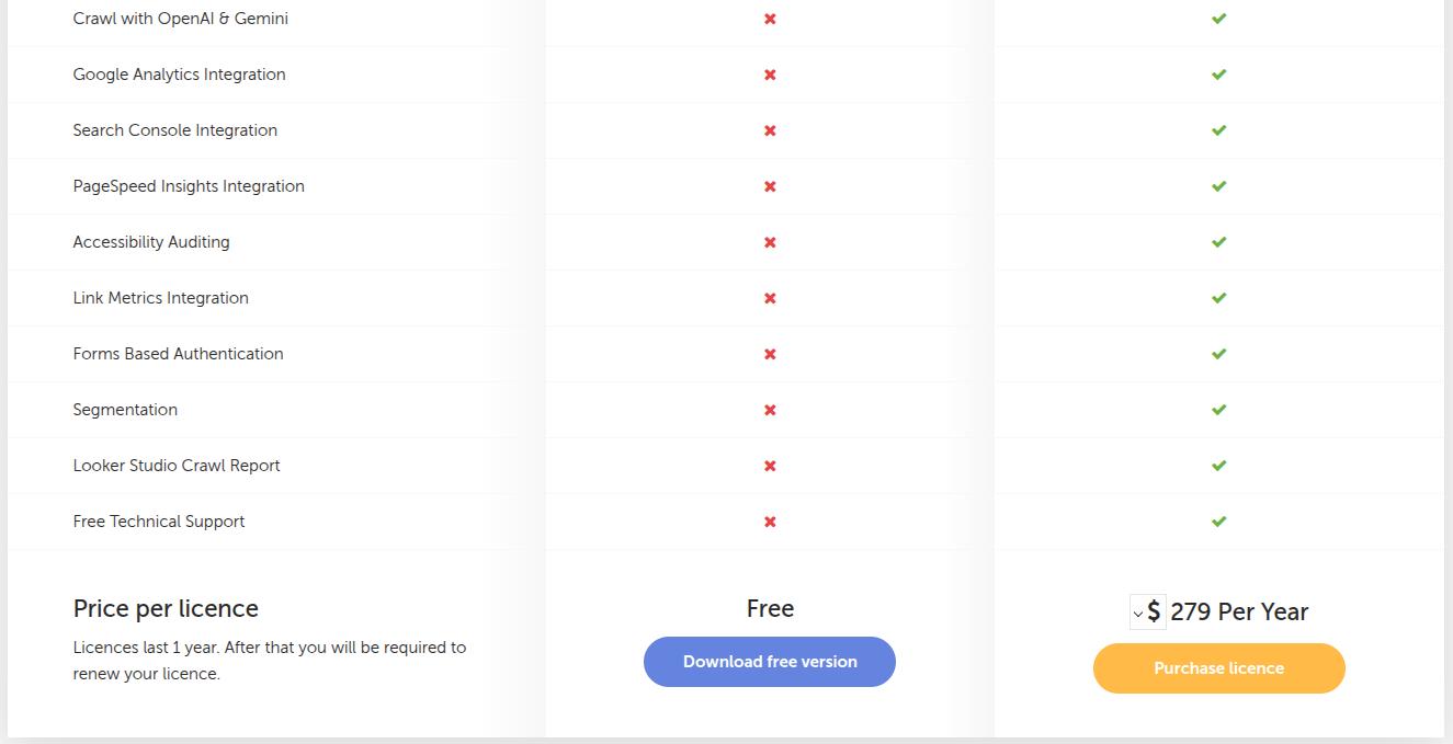 Screaming Frog pricing.