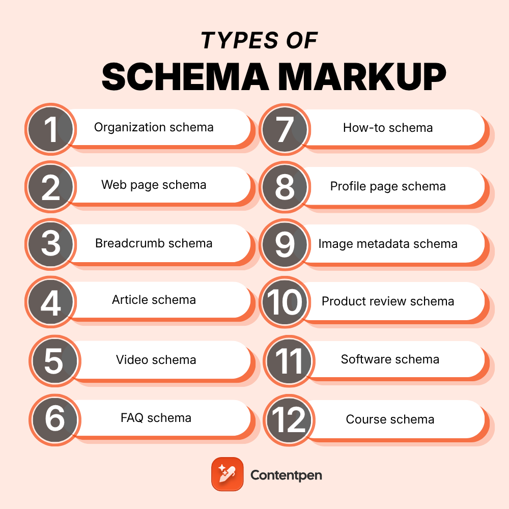 Types of schema markup: 25 schemas explained, with uses and 2026 status