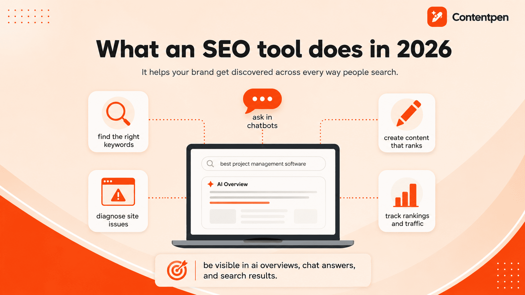What an SEO tool does in 2026.