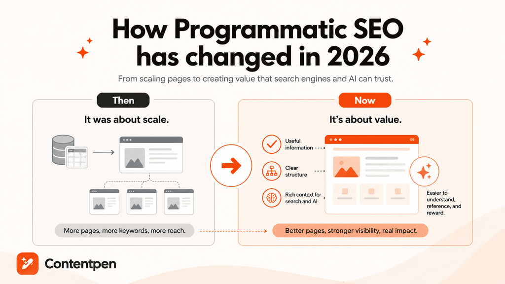 How programmatic SEO has changed in 2026.