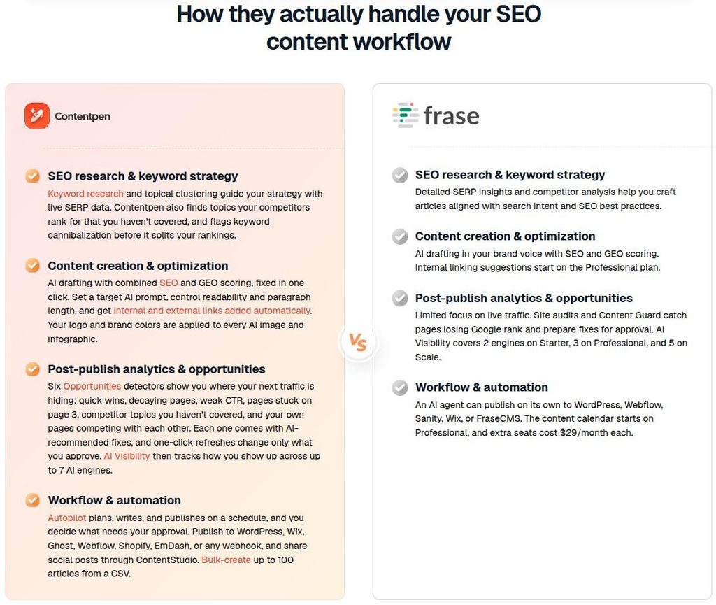 Contentpen comparison pages programmatic SEO.