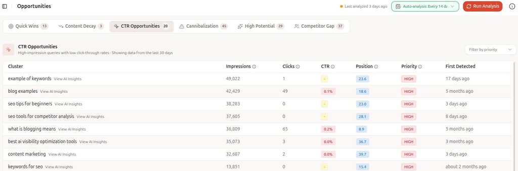 Contentpen SEO opportunities updated.