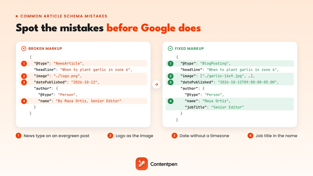 Broken vs fixed article schema: news type on a blog post, logo as image, date with no timezone, and job title in the author name.