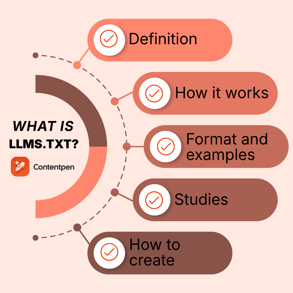 What is llms.txt? How it works, examples, and what the data says
